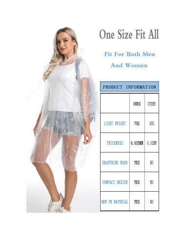Paquete de 12 Ponchos de Lluvia Desechables Borogo - Unisex