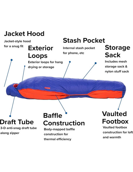 Saco de Dormir Momia Expandible Big Agnes Torchlight 20