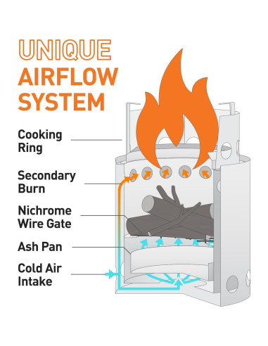 Estufa de Campamento Solo Stove Lite + Olla 900 ml - Acero Inoxidable