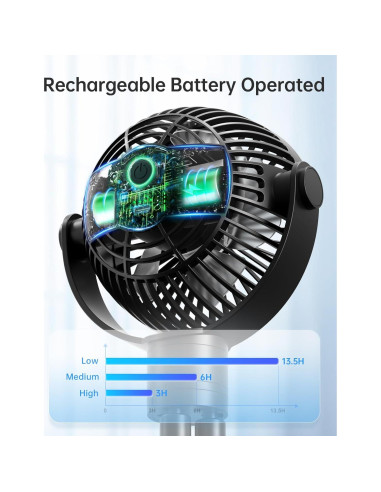 Ventilador de Coche Coohea KW42 Recargable 2000mAh 3 Velocidades