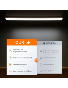 Luces de Sensor de Movimiento GARTO, 2 Paquete, 19.81 cm, 3 Temperaturas 2