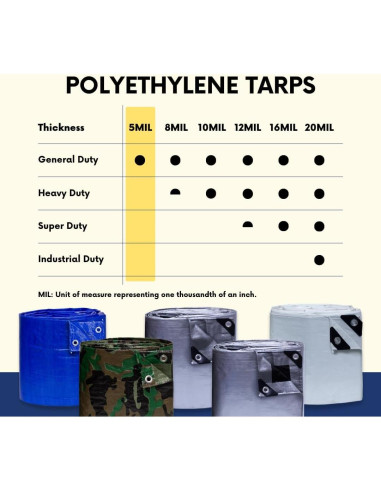 Lona Camuflaje 6x8 Tarp Supply HDPE Impermeable UV 5 Mils