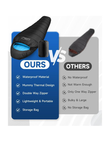 Saco de Dormir KAMPKEEPER 3-4 Temporadas Impermeable Azul