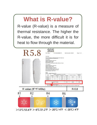 Almohadilla Inflable Camping Windhike R5.8 Mummy Estándar 590g