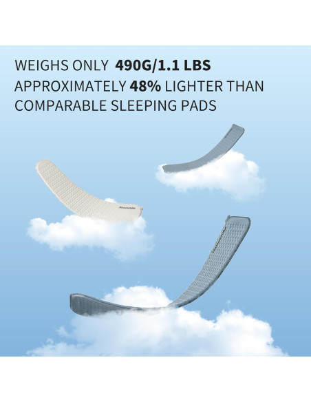 Colchoneta Autoinflable Ultraligera Naturehike Yugu 185x55cm