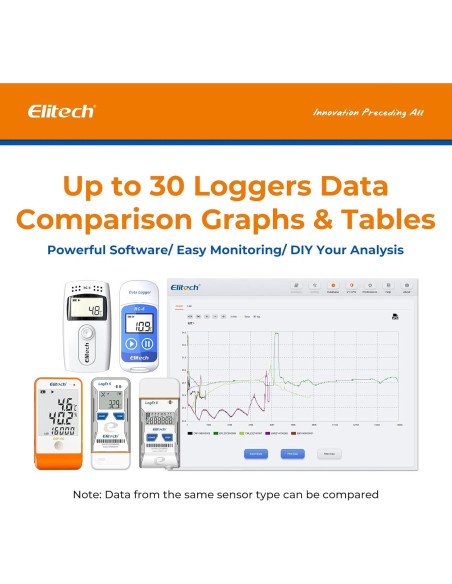 Registrador de Datos de Temperatura Elitech RC-51 USB 32000 Puntos