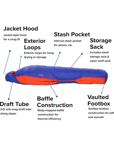 Saco de dormir momia Big Agnes Torchlight 20 para mujeres