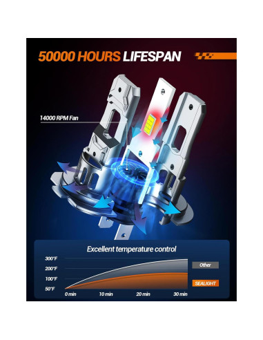 Bombillas H1H7 SEALIGHT 30000 Lúmenes para Niebla - 4 Piezas