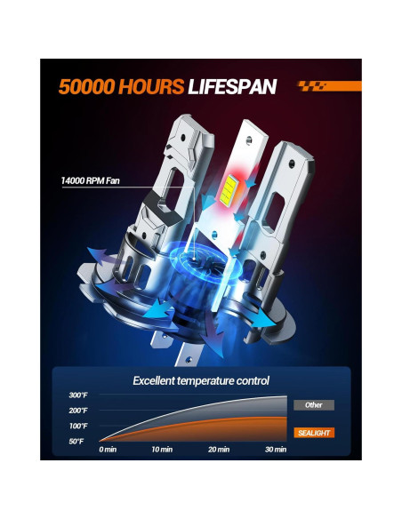 Bombillas H1H7 SEALIGHT 30000 Lúmenes para Niebla - 4 Piezas