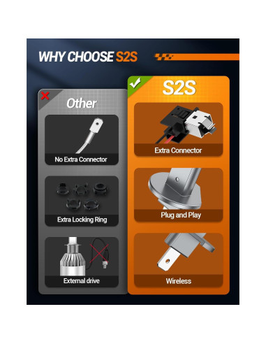 Bombillas H1H7 SEALIGHT 30000 Lúmenes para Niebla - 4 Piezas