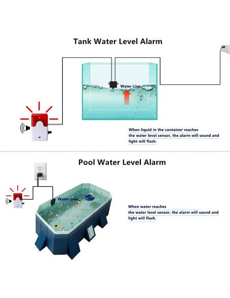 Alarma de Nivel de Agua Stropum 110dB para Tanques 3.05m