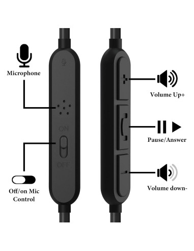 Cable de Audio Geekria 3.5mm con Micrófono para Beats y Sony