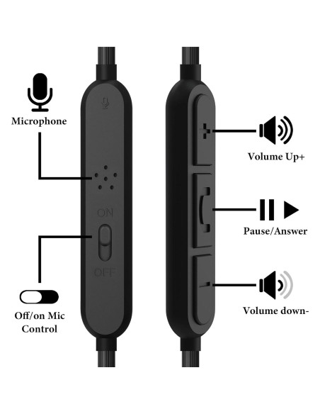Cable de Audio Geekria 3.5mm con Micrófono para Beats y Sony