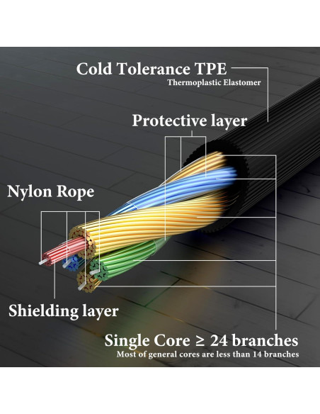 Cable de Audio Geekria 3.5mm con Micrófono para Beats y Sony