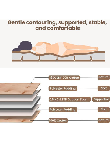 Colchón Futón Japonés ZonLi Individual 203x99 cm 100% Algodón