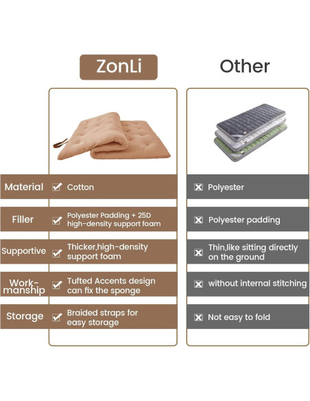 Colchón Futón Japonés ZonLi Individual 203x99 cm 100% Algodón