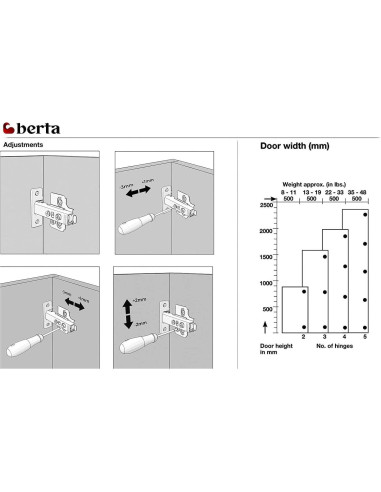 Juego de 2 Bisagras de Cierre Suave Berta 110 Grados