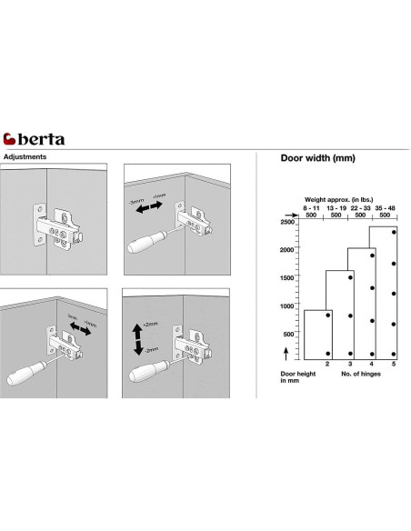 Juego de 2 Bisagras de Cierre Suave Berta 110 Grados