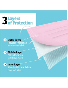 Mascarillas Desechables HoMedics Pequeñas 3 Capas Rosa 50 Unidades 2