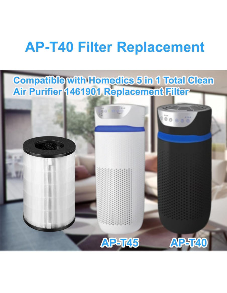 Filtro de Reemplazo HEPA AP-T40FL Homedics 5 en 1 - 2 Paquetes