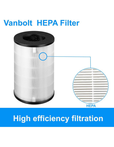 Filtro de Reemplazo HEPA AP-T40FL Homedics 5 en 1 - 2 Paquetes