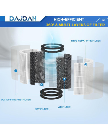 Filtro de Reemplazo HEPA H13 DAJDAH AP-T30FL para Purificadores HoMedics