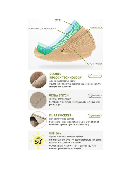 Cubierta de Repuesto Garden Winds 363x363 cm Beige RipLock 350