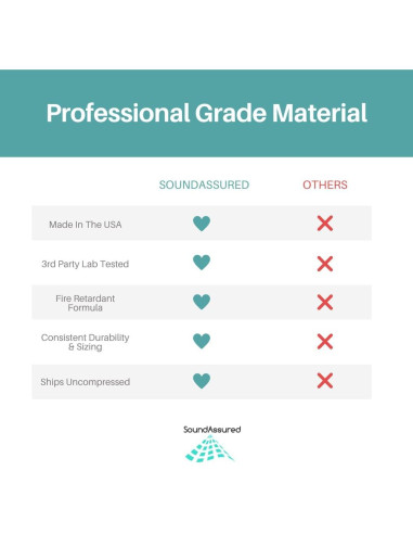 Kit de Espuma Acústica SoundAssured 1" - 6 Paneles 30.48x30.48cm