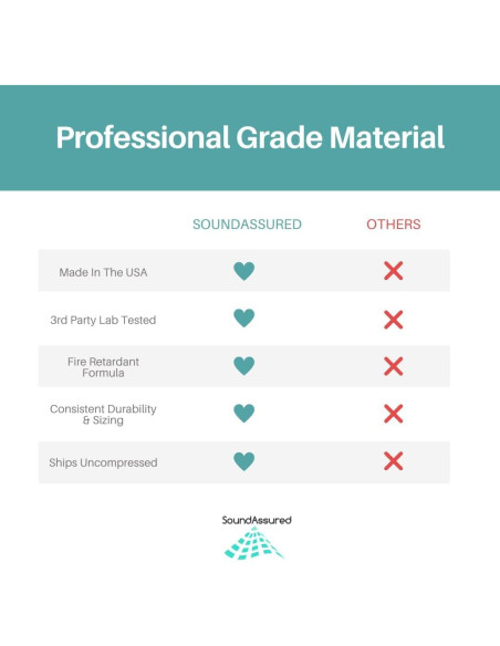 Kit de Espuma Acústica SoundAssured 1" - 6 Paneles 30.48x30.48cm