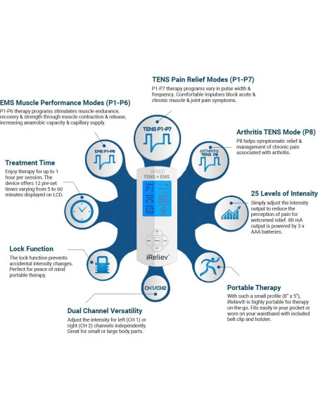 Unidad TENS + EMS iReliev ET-8080, 14 Modos, Pantalla Iluminada