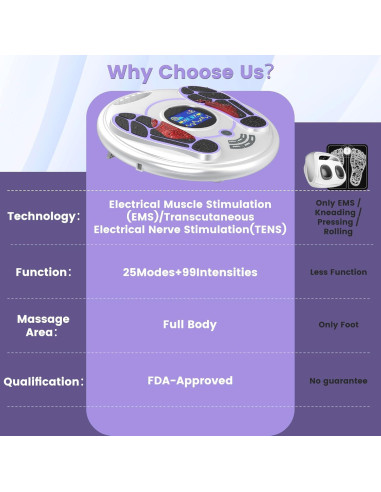 Masajeador de pies EMS EIGOTDYH para neuropatía y circulación