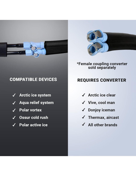 Faja Articulada Versátil M Pain Management para Crioterapia