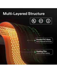 Alfombrilla Térmica VIVOSUN 4-Pack 25.4 x 52.7 cm Hidropónica 2