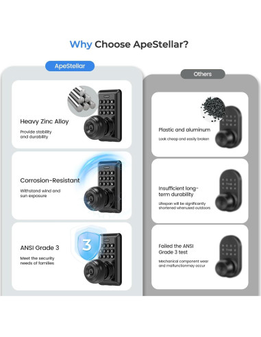 Cerradura de Puerta Sin Llave ApeStellar DK01MB Teclado Negro Mate