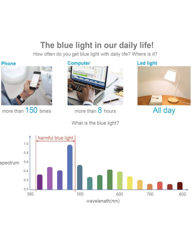 Gafas de luz azul para mujeres +0.00, paquete de 4, anti reflejo