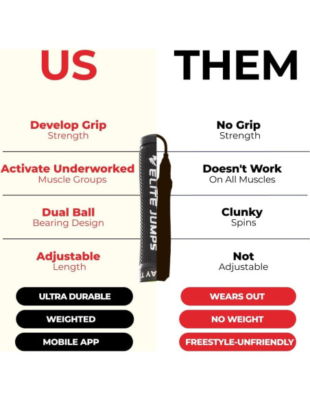 Cuerda de Salto con Peso Elite Jumps 3.0 Ajustable 3.05m