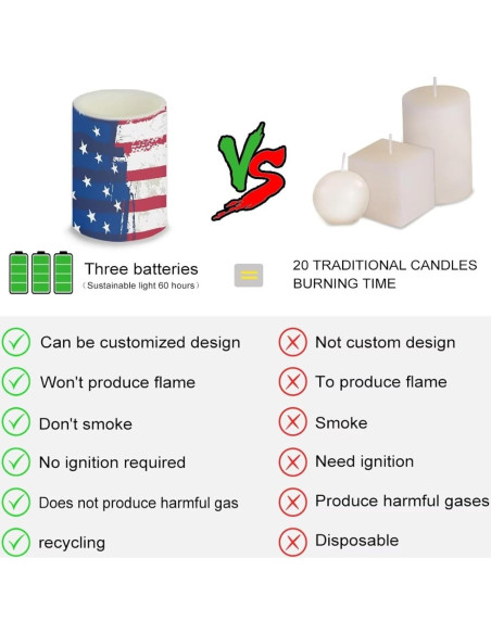 Velas LED Sin Llama con Control Remoto - 4 Tamaños y Colores