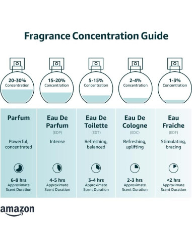 Eau De Parfum Juliette Tiene Un Arma Vainilla Vibraciones 7.39 ml