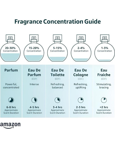 Eau De Parfum Maison Alhambra Aura D'eclat 96.39 ml Mujeres