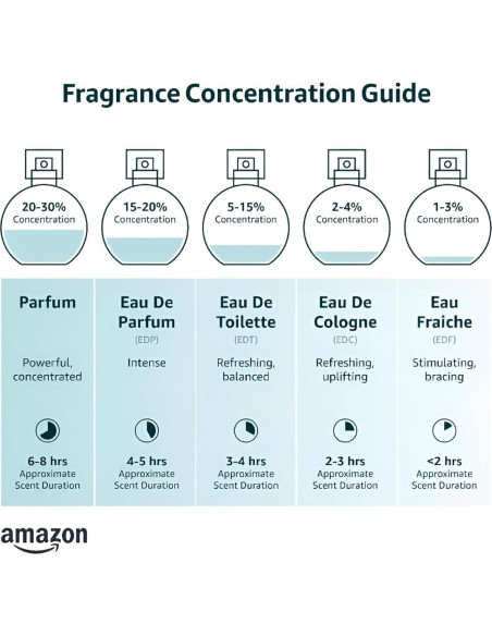 Eau De Parfum Maison Alhambra Aura D'eclat 96.39 ml Mujeres