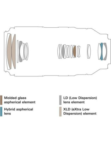 Lente Tamron 50-400mm f/4.5-6.3 Di III VC VXD Nikon Z