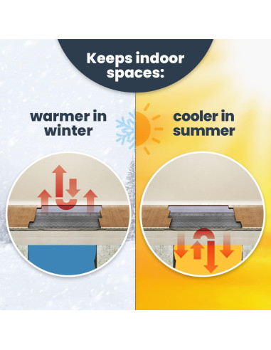 Aislamiento EcoFoil 24" x 125' - Burbuja Doble Reflectante