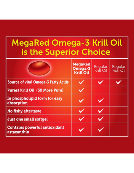 MegaRed Omega-3 Aceite de Krill 500mg Fuerza Extra 40 Geles