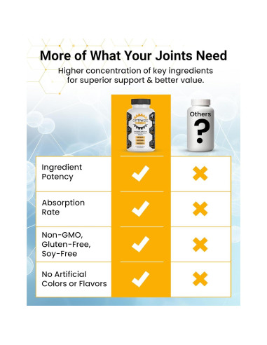 Suplemento Articular 10-en-1 OptiWize - 320 Cápsulas