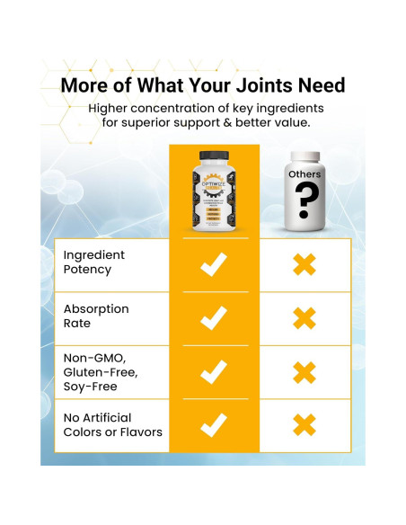 Suplemento Articular 10-en-1 OptiWize - 320 Cápsulas