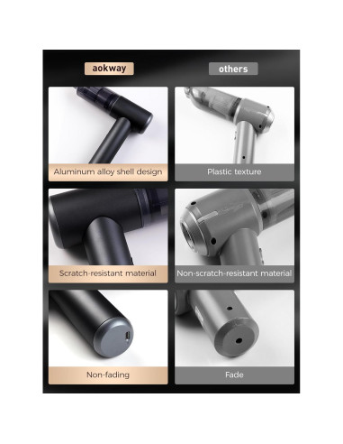 Aspiradora de Mano Aokway Sin Cable 15000PA 4 en 1 Negra