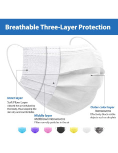 Mascarillas Desechables Blancas 50pcs Assacalynn 3 Capas 2