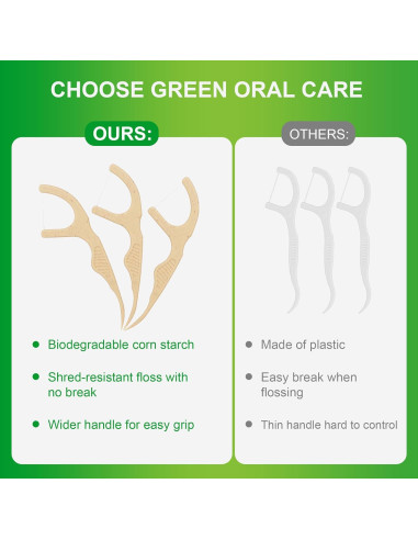 200 Palillos de Hilo Dental Biodegradables Lakeyface Menta