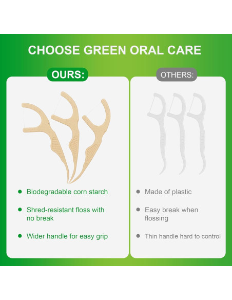 200 Palillos de Hilo Dental Biodegradables Lakeyface Menta 200 Palillos de Hilo Dental Biodegradables Lakeyface Menta