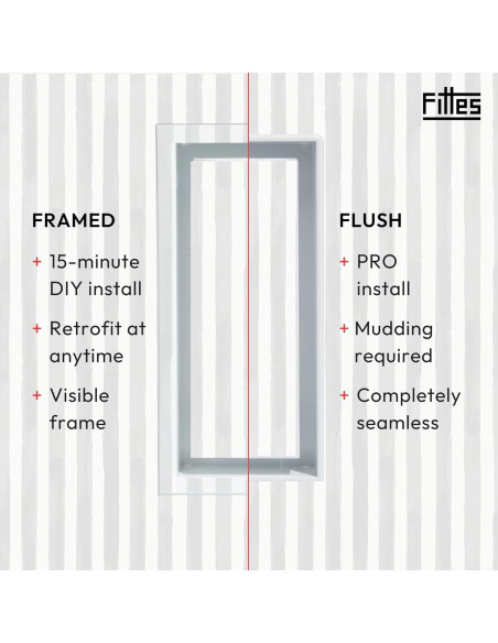 Cubierta de Ventilación de Pared Fittes 15x25 cm ABS Blanco